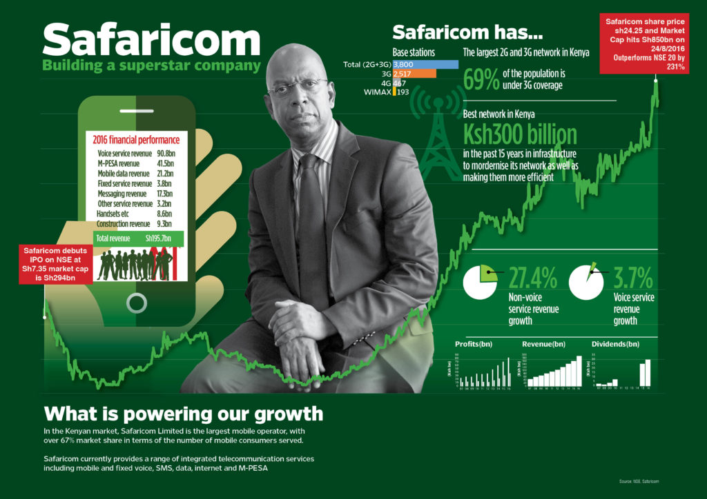 safaricom-share-price-2