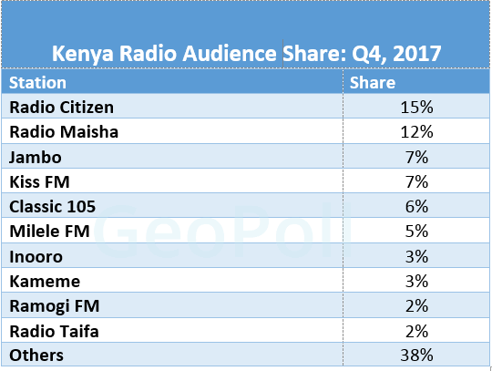 Why top Citizen Radio presenters quit together - Business Today Kenya