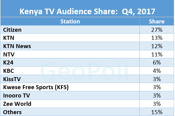 EXCLUSIVE: Ex-K24 Presenter Lands New NTV Role 