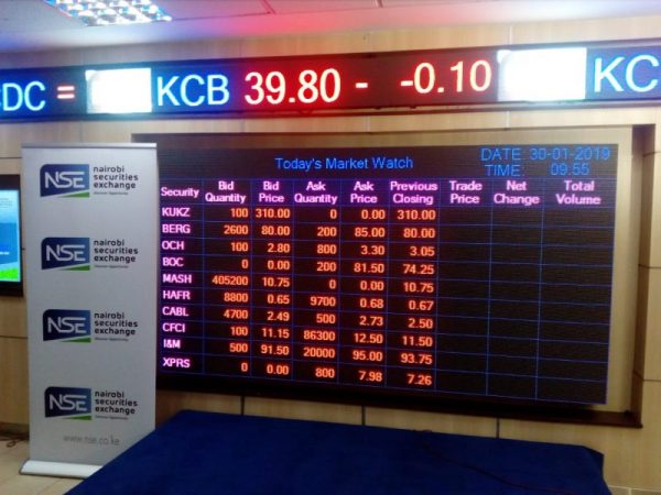 nse-25-share-index-in-full-all-the-companies