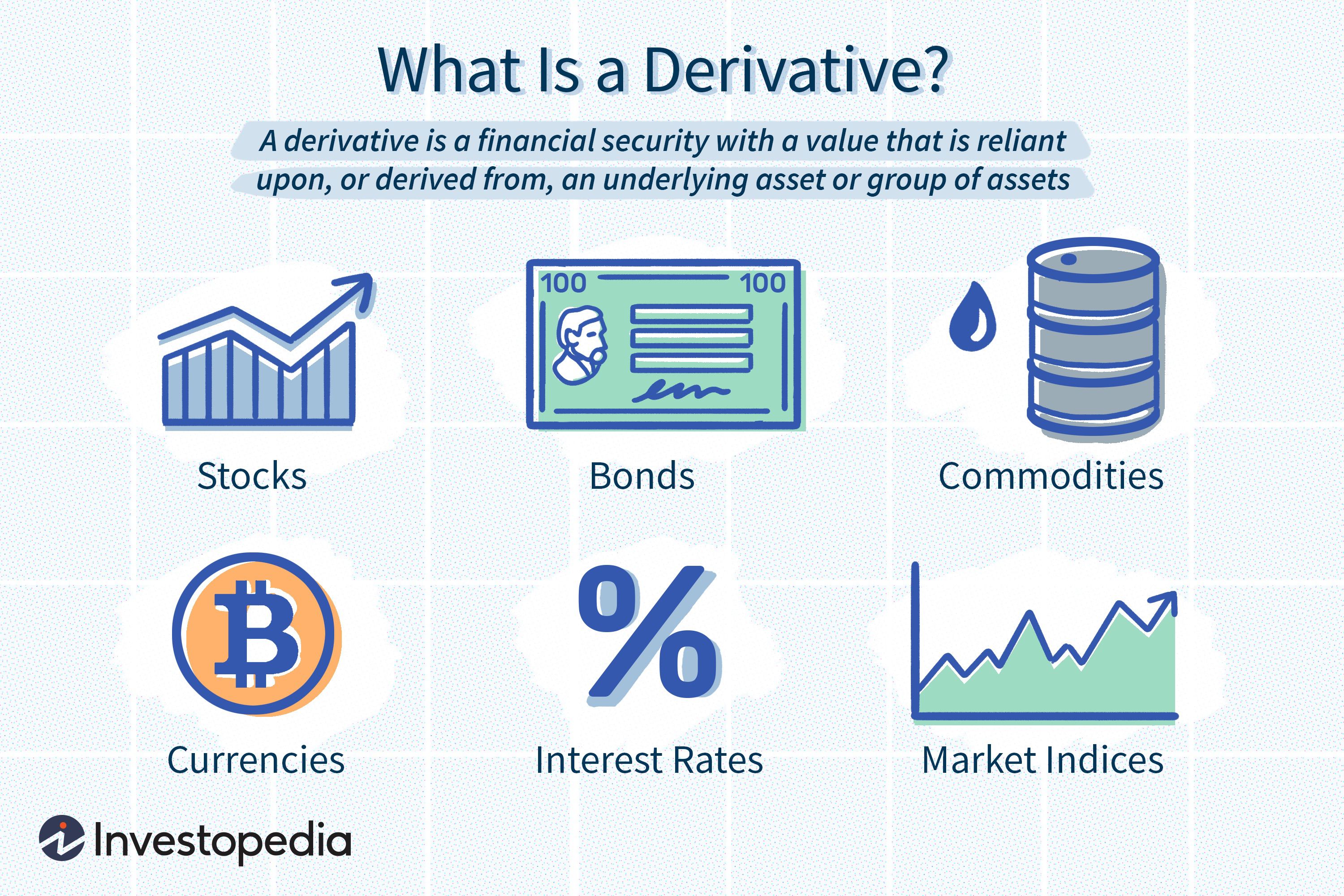 what sis derivative product in forex trading