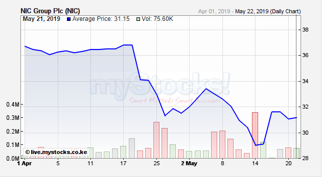 NIC Group NSE