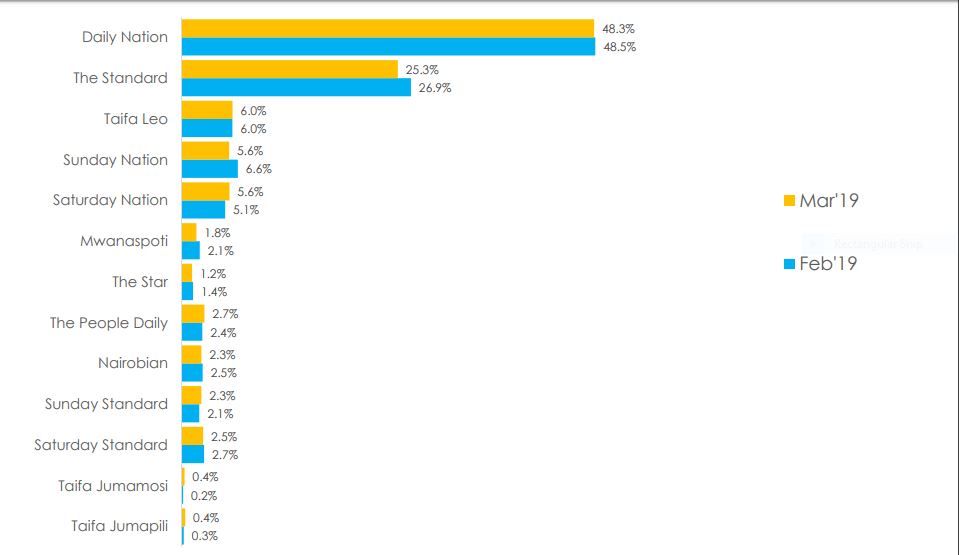 Newspaper Readership statistics by KARF