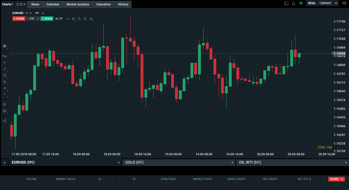 Forex in Thailand: Forex forum strategy