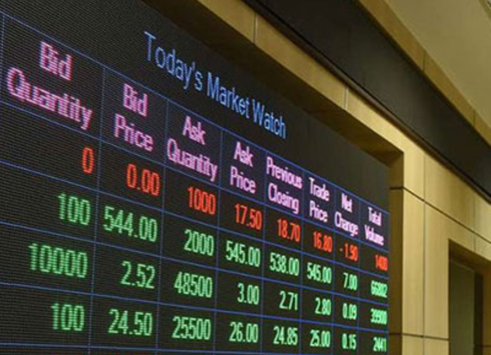 Stock prices displayed at the Nairobi Securities Exchange (NSE)