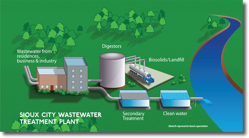 wastewater-story-class-7-chapter-18-science-cbse-ncert