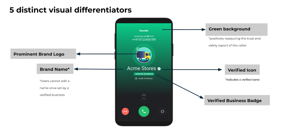 aud. The enterprise solution dubbed Truecaller Business Identity allows businesses to verify their identities using a green verified business badge, accurately presenting the name, photo and the logo of the organization.
