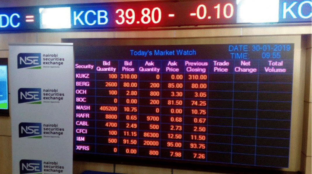 Shares to buy on the NSE