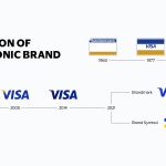 Image showing the evolution of the Visa brand