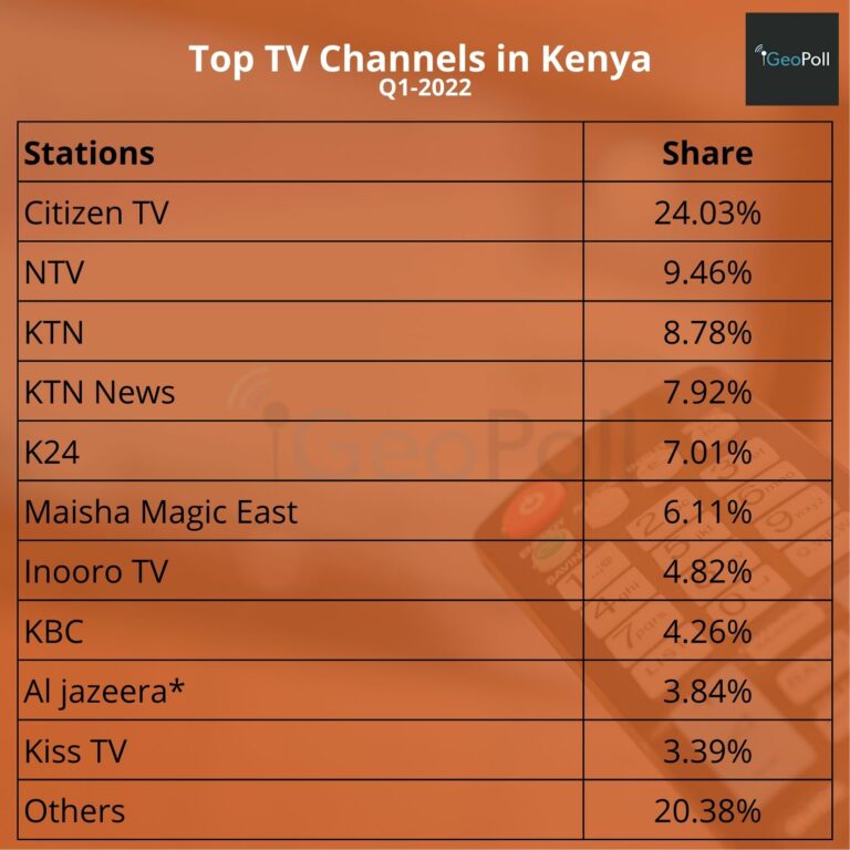T-One Tv Kenya