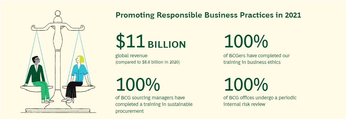 BCG promoting responsible business