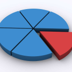 investing in fractional shares