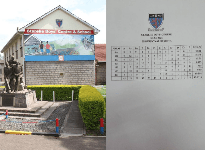 KCSE 2024: Starehe Boys Sends ‘100%’ of Students to Universities
