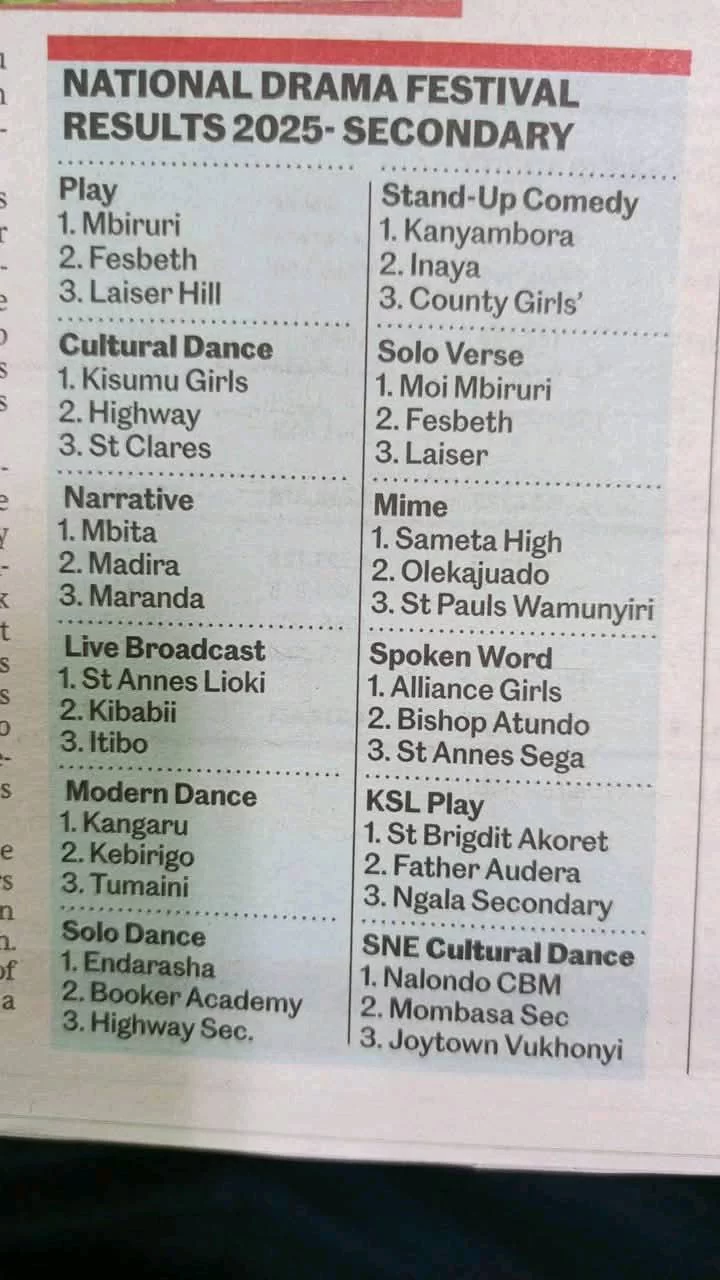 Drama fest kenya results