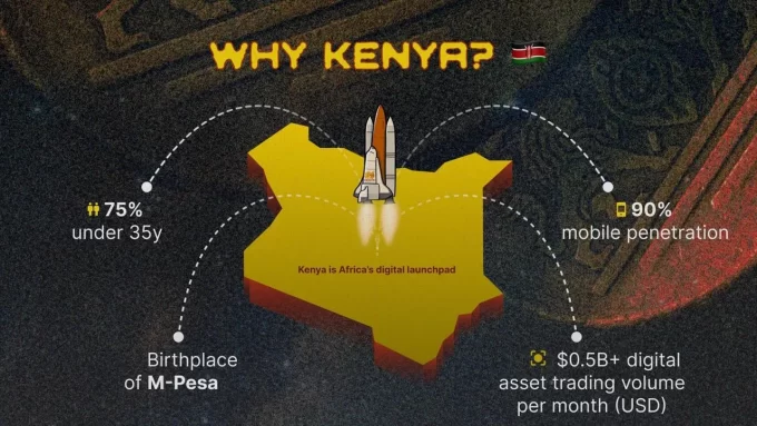digital currencies in kenya