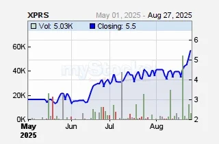 Express Kenya share price
