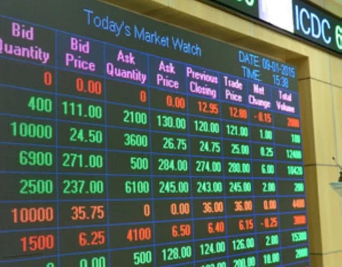 NSE derivatives market