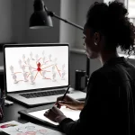 Yaani Digital landing page optimization