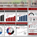 Industry Brief Summary December 2025 Updated 768x543