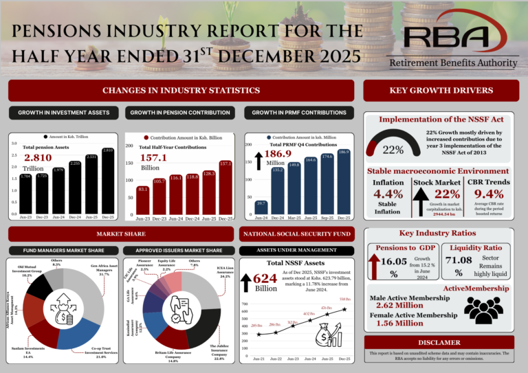 Industry Brief Summary December 2025 Updated 768x543