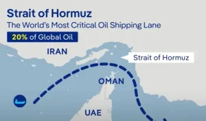 Strait of Hormuz