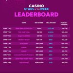 SportPesa leaderboard