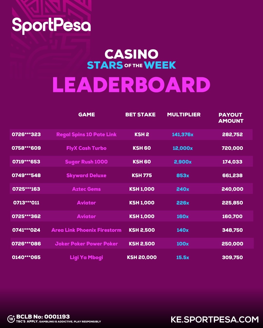 SportPesa leaderboard