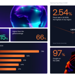 iGaming Fraud Hotspot