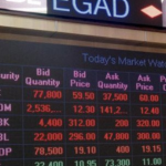 Past NSE market wrap