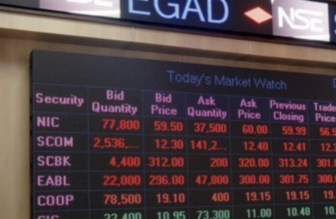 Past NSE market wrap